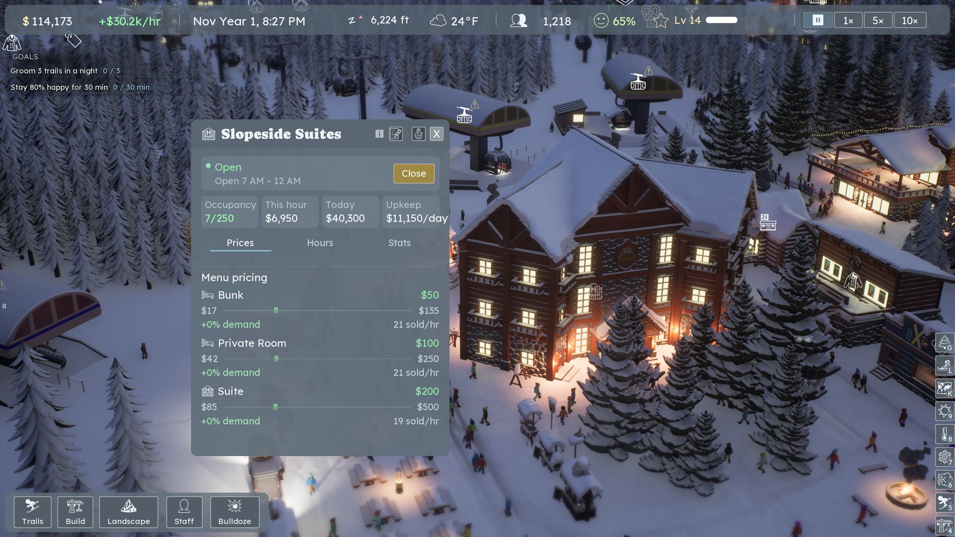Setting lodging prices for slopeside suites